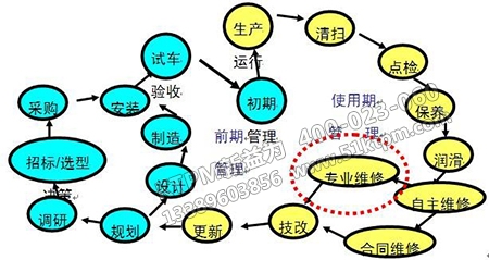 優(yōu)秀設(shè)備管理員須知