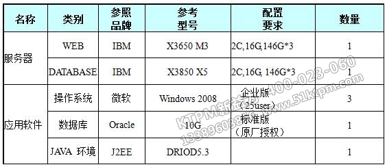 運(yùn)行環(huán)境配置建議方案