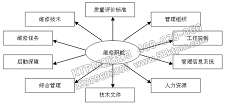 全面質(zhì)量維護