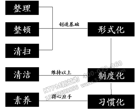 現(xiàn)場(chǎng)設(shè)備點(diǎn)檢管理