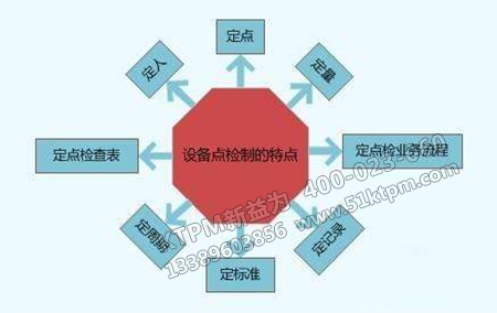 實(shí)施TPM