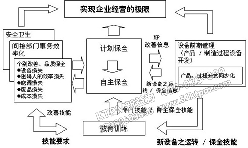 TPM管理七把利劍