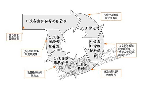 TPM入階評(píng)價(jià)