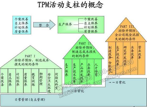 TPM活動(dòng)支柱的概念