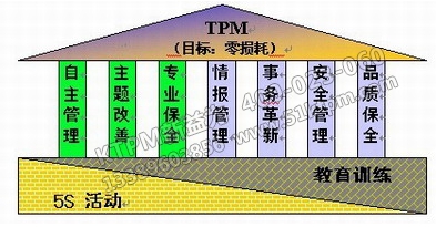 TPM管理安全施工原則