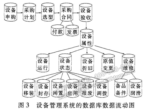 企業(yè)設備管理系統(tǒng)