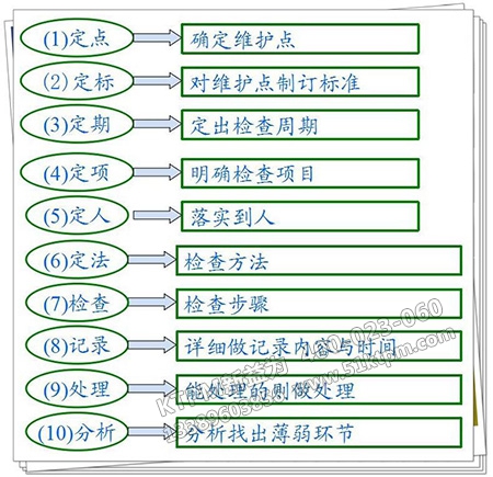 設備點檢的內容