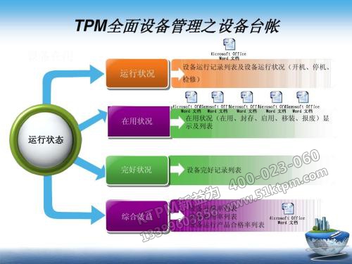 TPM設備管理