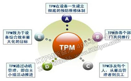 TPM設(shè)備管理