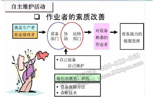 TPM自主保全