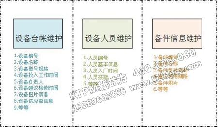 TPM設備臺帳管理