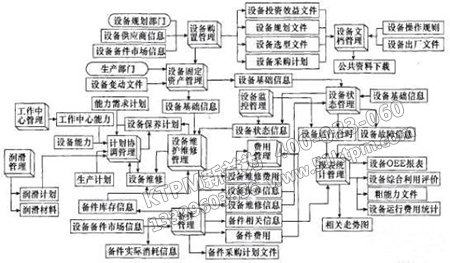 設(shè)備管理系統(tǒng)各對(duì)象的關(guān)系