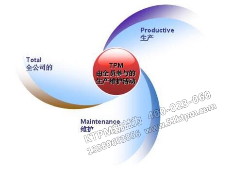 TPM全員生產(chǎn)維護(hù)活動(dòng)