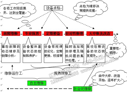 企業(yè)實(shí)施TPM管理經(jīng)驗分享