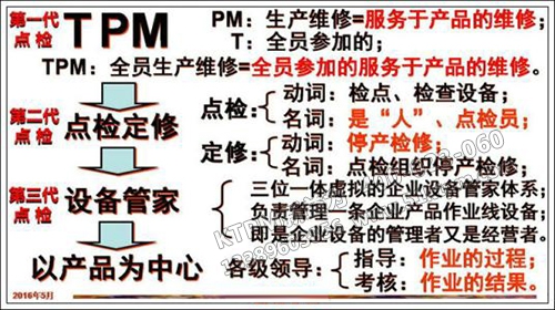 TPM設備點檢