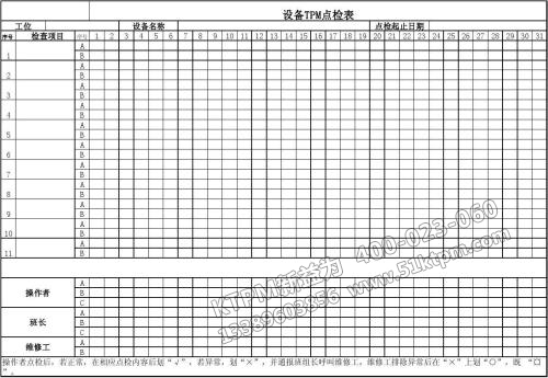 設(shè)備TPM點檢表