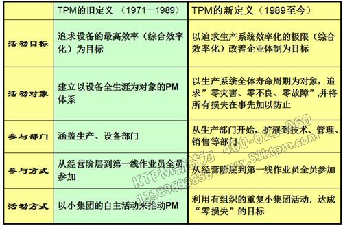 TPM管理活動(dòng)