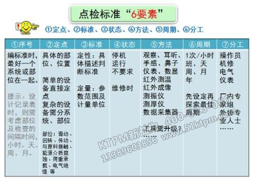 設(shè)備點(diǎn)檢的六要素