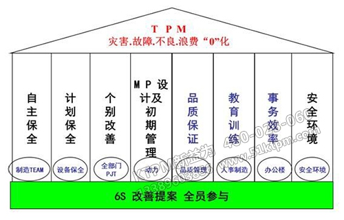 什么是TPM管理