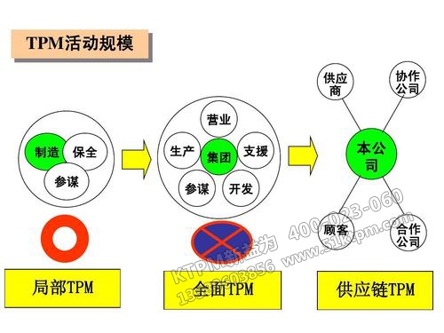 TPM管理