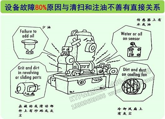 TPM設(shè)備點(diǎn)檢