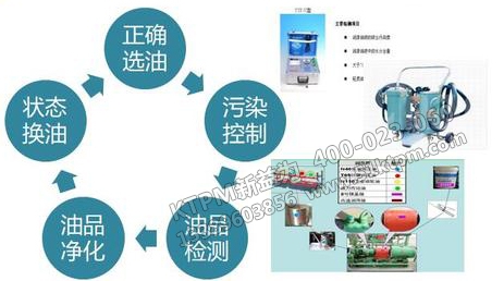 TPM設(shè)備潤滑管理