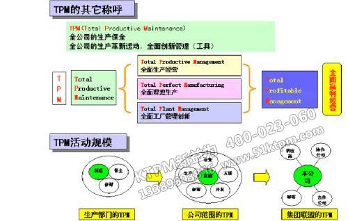 TPM的其它稱(chēng)呼