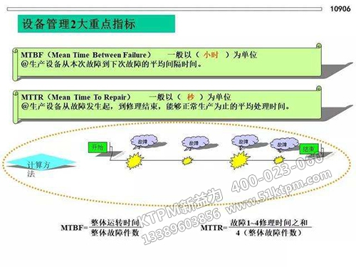 TPM設(shè)備管理重要指標