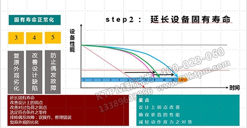 TPM推行計(jì)劃