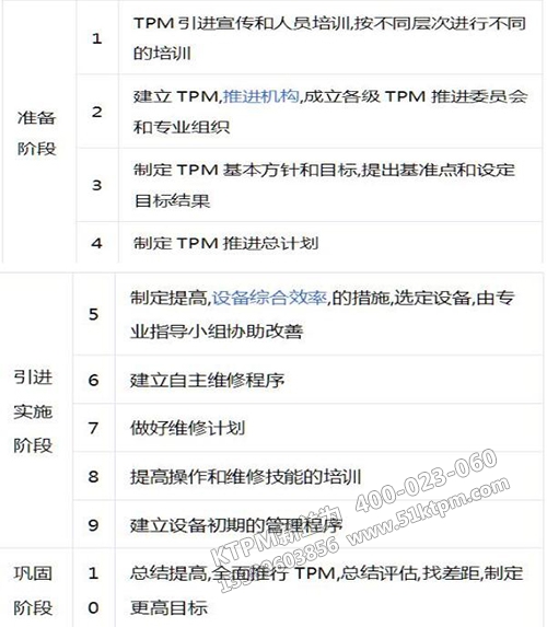 TPM開展過(guò)程階段