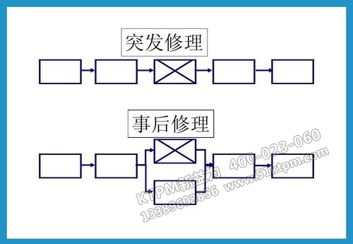 TPM點(diǎn)檢制