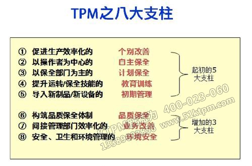 TPM設(shè)備管理八大支柱