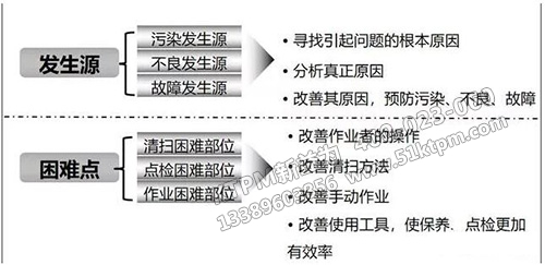 TPM設備管理改善