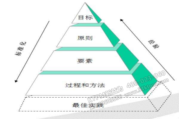 TPM零故障管理