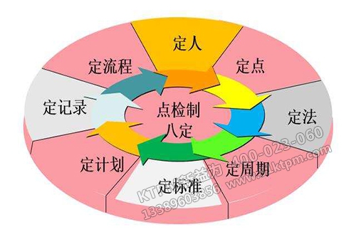 TPM設(shè)備點檢