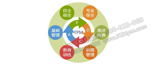 TPM設(shè)備管理