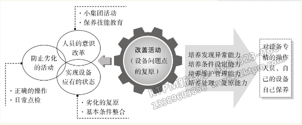 TPM自主保全支柱