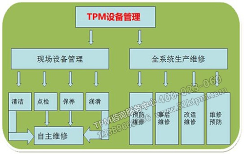 TPM設(shè)備管理要點(diǎn)