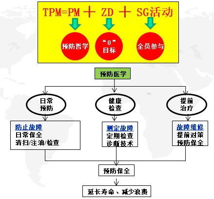 TPM目標(biāo)效果圖