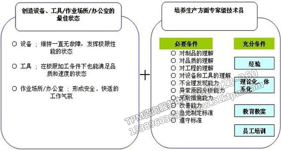 TPM自主保全活動(dòng)