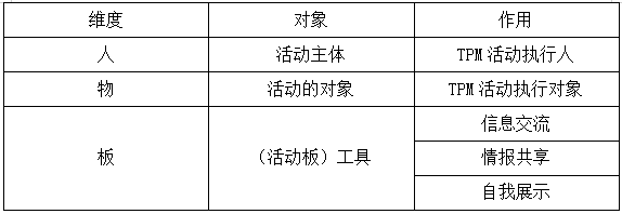 TPM活動的人、物、板
