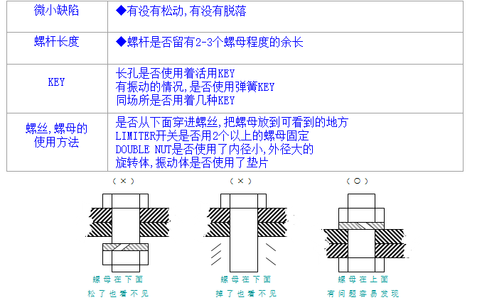 螺絲、螺母分析與處理